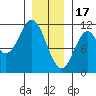 Sukkwan Island tide chart for Tuesday, January 17, 2023