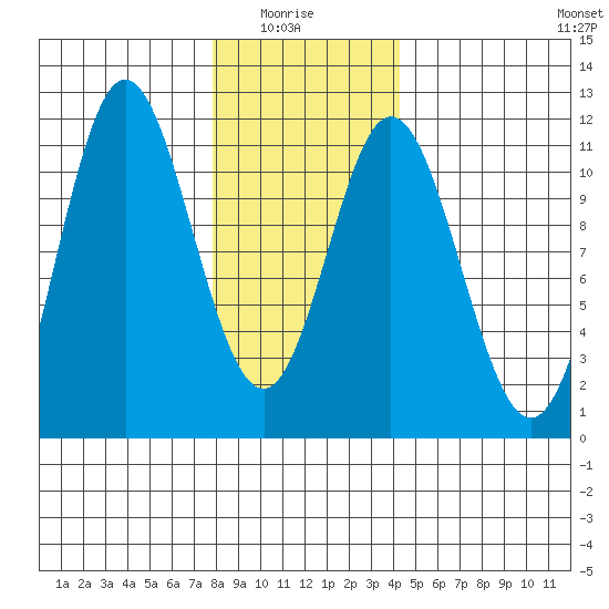 Sukkwan Island tide chart for Thursday, January 26, 2023