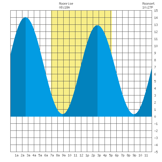 Sukkwan Island tide chart for Thursday, February 23, 2023