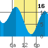 Sukkwan Island tide chart for Thursday, March 16, 2023