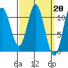 Sukkwan Island tide chart for Monday, March 20, 2023