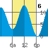 Sukkwan Island tide chart for Monday, March 6, 2023