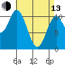 Sukkwan Island tide chart for Thursday, April 13, 2023