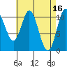 Sukkwan Island tide chart for Sunday, April 16, 2023