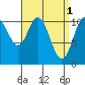 Sukkwan Island tide chart for Saturday, April 1, 2023
