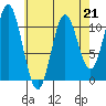 Sukkwan Island tide chart for Friday, April 21, 2023
