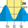 Sukkwan Island tide chart for Wednesday, April 26, 2023