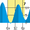 Sukkwan Island tide chart for Friday, April 7, 2023