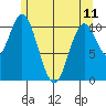 Sukkwan Island tide chart for Thursday, May 11, 2023