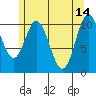Sukkwan Island tide chart for Sunday, May 14, 2023
