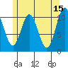 Sukkwan Island tide chart for Monday, May 15, 2023