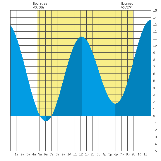 Sukkwan Island tide chart for Wednesday, May 17, 2023