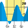 Sukkwan Island tide chart for Saturday, May 20, 2023