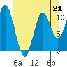 Sukkwan Island tide chart for Sunday, May 21, 2023