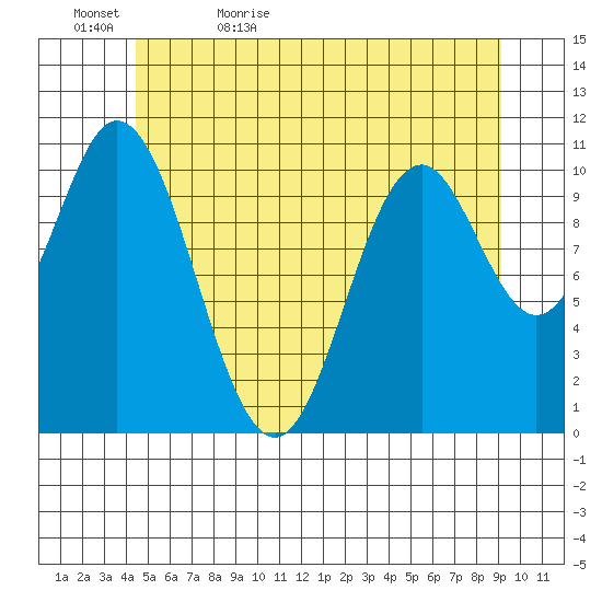 Sukkwan Island tide chart for Wednesday, May 24, 2023