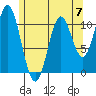 Sukkwan Island tide chart for Sunday, May 7, 2023