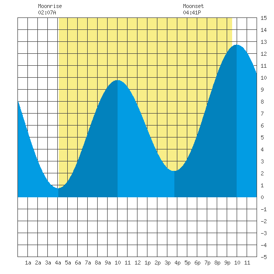 Sukkwan Island tide chart for Tuesday, June 13, 2023