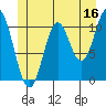 Sukkwan Island tide chart for Friday, June 16, 2023