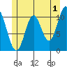 Sukkwan Island tide chart for Thursday, June 1, 2023