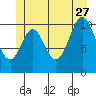 Sukkwan Island tide chart for Tuesday, June 27, 2023