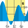 Sukkwan Island tide chart for Tuesday, June 6, 2023