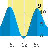Sukkwan Island tide chart for Friday, June 9, 2023