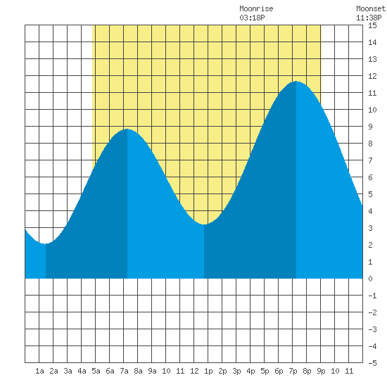 Sukkwan Island tide chart for Wednesday, July 26, 2023
