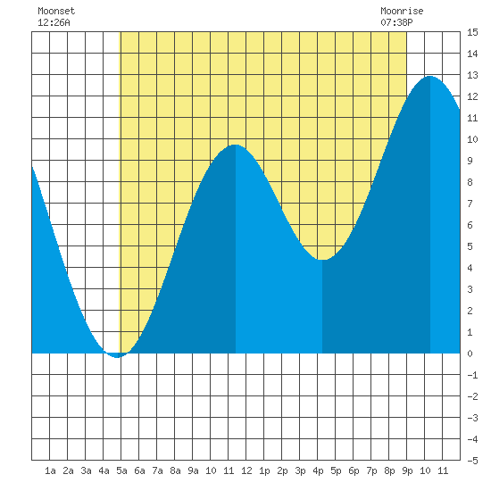 Sukkwan Island tide chart for Saturday, July 29, 2023