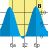 Sukkwan Island tide chart for Saturday, July 8, 2023