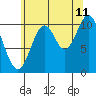 Sukkwan Island tide chart for Friday, August 11, 2023