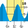 Sukkwan Island tide chart for Friday, August 18, 2023