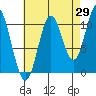 Sukkwan Island tide chart for Tuesday, August 29, 2023