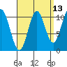 Sukkwan Island tide chart for Wednesday, September 13, 2023
