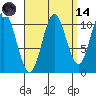 Sukkwan Island tide chart for Thursday, September 14, 2023