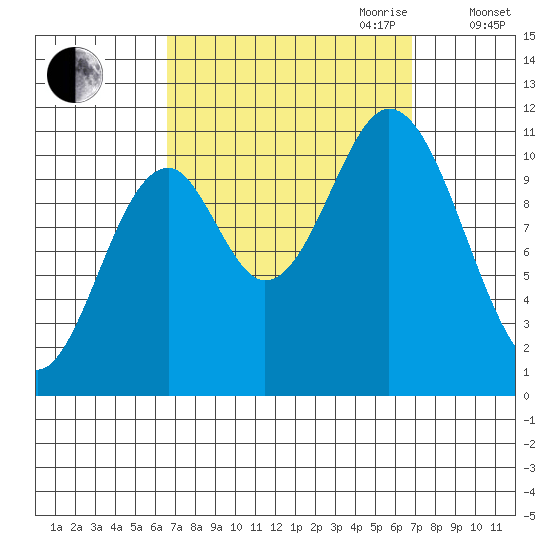Sukkwan Island tide chart for Friday, September 22, 2023
