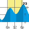 Sukkwan Island tide chart for Saturday, September 23, 2023