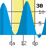Sukkwan Island tide chart for Saturday, September 30, 2023