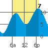 Sukkwan Island tide chart for Thursday, September 7, 2023