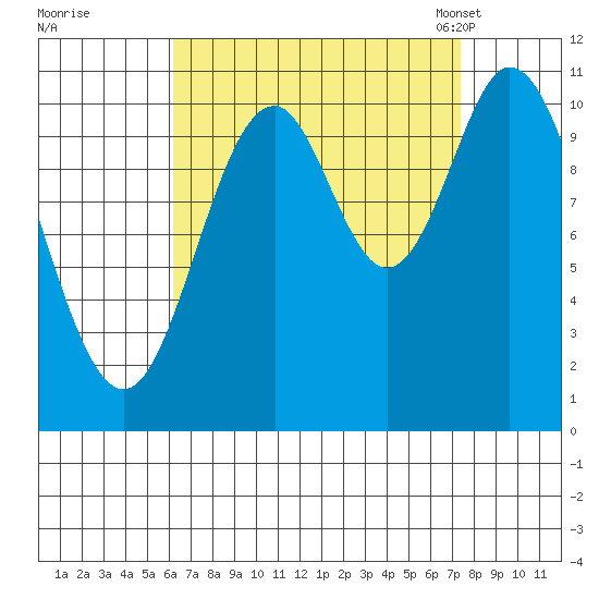 Sukkwan Island tide chart for Saturday, September 9, 2023