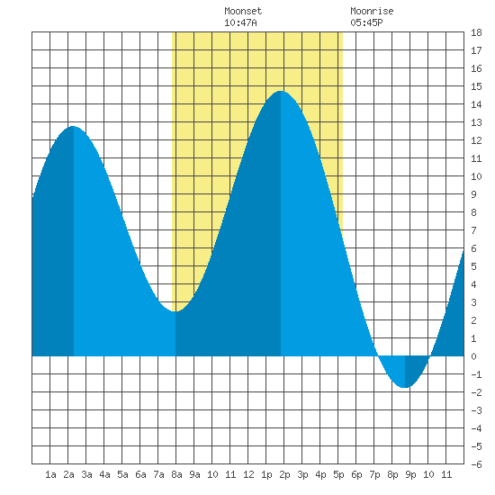 Sukkwan Island tide chart for Monday, October 30, 2023
