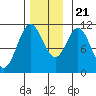Sukkwan Island tide chart for Tuesday, November 21, 2023