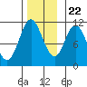 Sukkwan Island tide chart for Wednesday, November 22, 2023