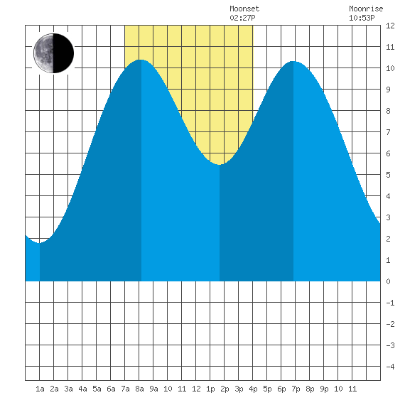 Sukkwan Island tide chart for Sunday, November 5, 2023
