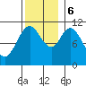 Sukkwan Island tide chart for Monday, November 6, 2023