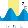 Sukkwan Island tide chart for Tuesday, November 7, 2023