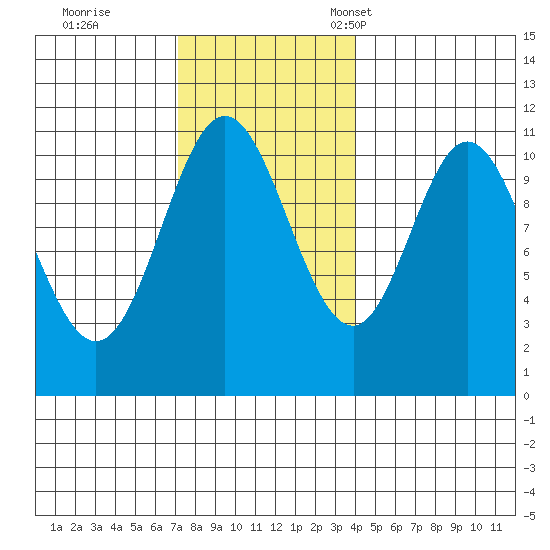Sukkwan Island tide chart for Wednesday, November 8, 2023