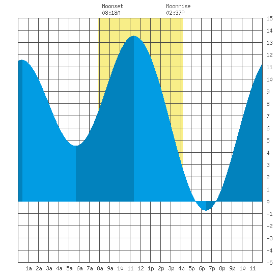 Sukkwan Island tide chart for Wednesday, January 24, 2024
