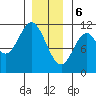 Sukkwan Island tide chart for Saturday, January 6, 2024