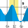 Sukkwan Island tide chart for Tuesday, January 9, 2024