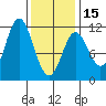 Sukkwan Island tide chart for Thursday, February 15, 2024
